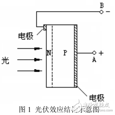 單晶硅太陽能電池半導體光伏效應(yīng)實驗