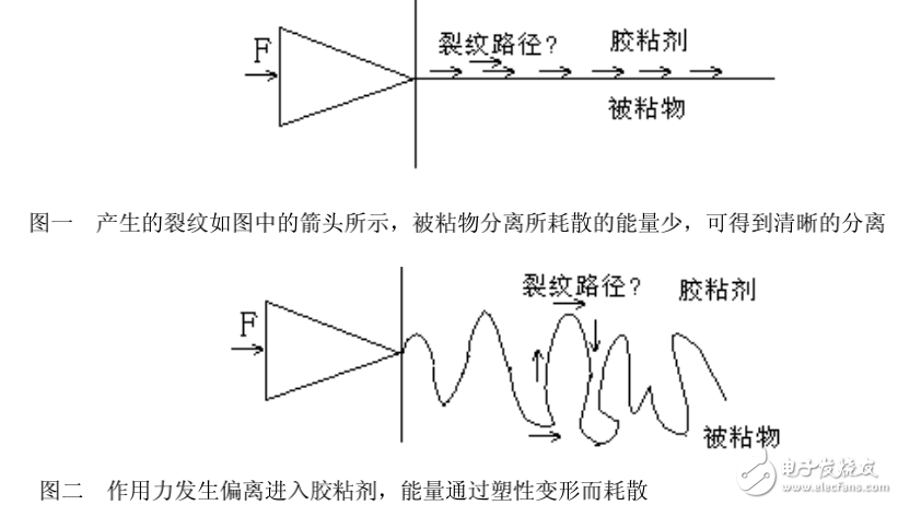 光伏背板粘結(jié)機理詳解