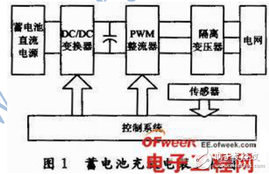 基于PWM技術(shù)電力機車蓄電池充放電及檢測系統(tǒng)的設(shè)計