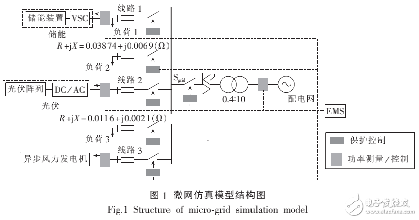 基于儲能的微網(wǎng)運行控制技術(shù)