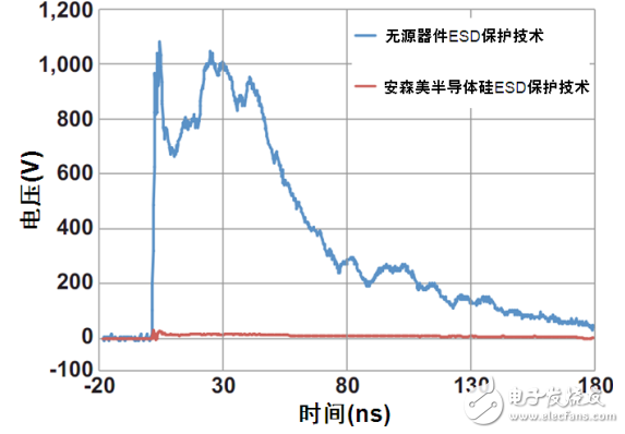 智能手機半導體電路保護及濾波技術的應用示例解析