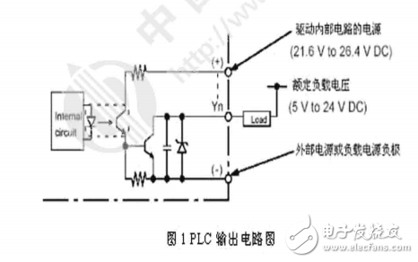 PLC對步進電機的控制及其送經(jīng)裝置中的應(yīng)用