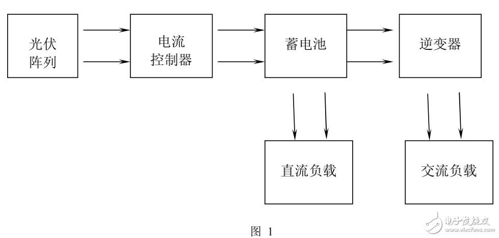 獨(dú)立光伏系統(tǒng)（SPVS）的結(jié)構(gòu)及其優(yōu)化設(shè)計(jì)與仿真