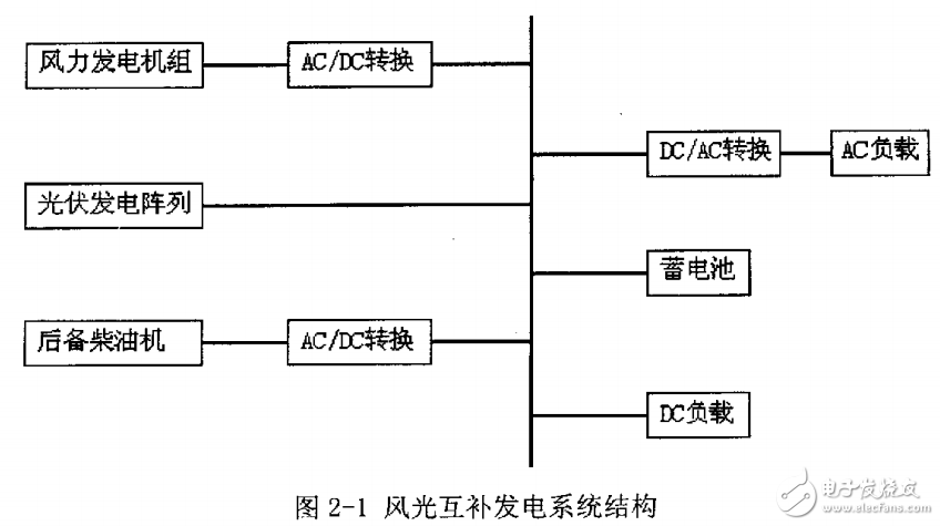 風能和太陽能的特點及風光互補發(fā)電系統(tǒng)的設計