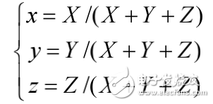 顯色指數(shù)的基本概念及其計算方法的介紹