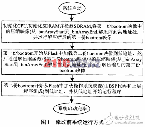 VxWorks的bootrom代碼改進(jìn)解析