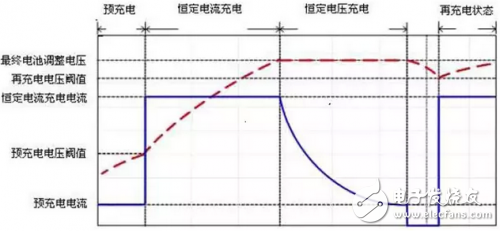 充電分四步，原來動力電池充電有如此大學(xué)問