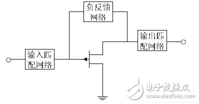 基于反饋技術(shù)的寬帶低噪聲放大器設(shè)計(jì)方案解析