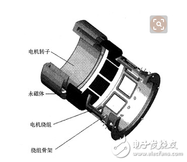 無(wú)刷直流電機(jī)無(wú)位置傳感器控制方法