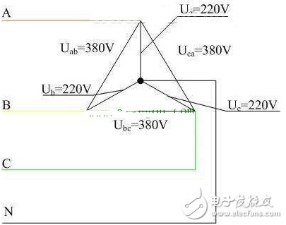 工作接地是什么,變壓器中性點(diǎn)接地作用分析