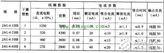 干簧管繼電器常見(jiàn)檢測(cè)方式有哪些