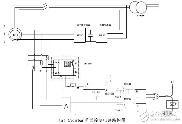 雙饋系統(tǒng)crowbar電路設(shè)計(jì)