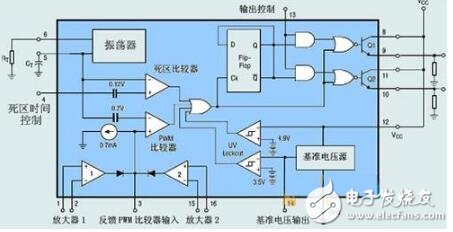 tl494詳解(特性、封裝、內部電路方框圖)