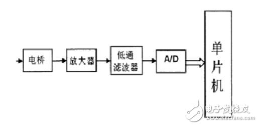 磁電式扭矩傳感器和應(yīng)變式扭矩傳感器的區(qū)別