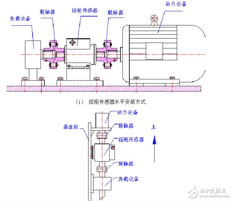 磁電式扭矩傳感器和應(yīng)變式扭矩傳感器的區(qū)別