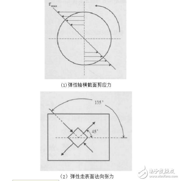 應(yīng)變式扭矩傳感器原理及應(yīng)用  