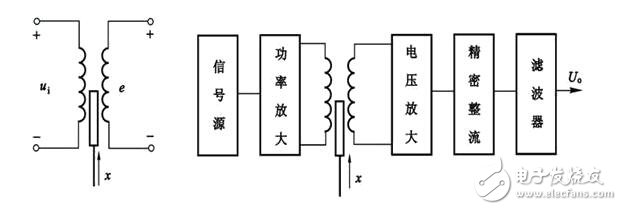 磁電式扭矩傳感器和應(yīng)變式扭矩傳感器的區(qū)別