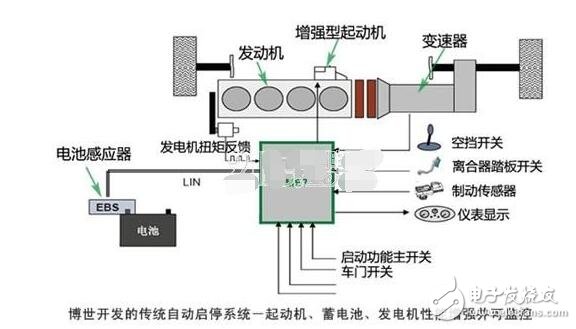 發(fā)電機(jī)自動(dòng)啟停電路圖詳情