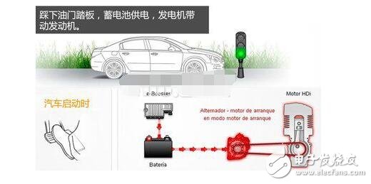 發(fā)電機(jī)自動(dòng)啟停電路圖詳情