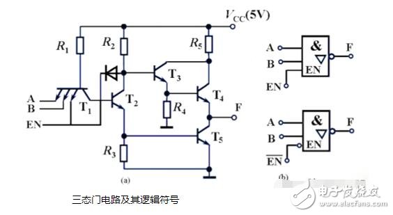 oc門_od門_ttl三態(tài)門電路特點總匯