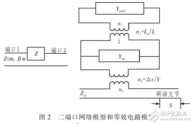 Ku頻段雙極化縫隙耦合微帶天線設(shè)計(jì)