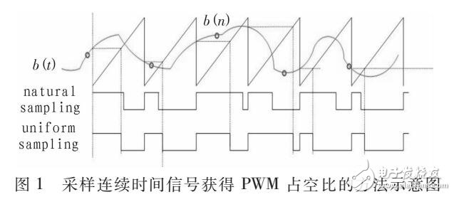 低成本播放大功率高保真數(shù)字語音的信號方法及快速驗(yàn)證方法