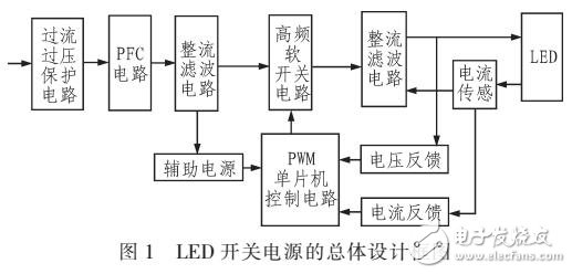 采用單片機(jī)的軟開(kāi)關(guān)主控芯片的LED開(kāi)關(guān)電源