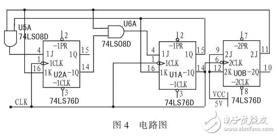 次態(tài)卡諾圖求取JK驅(qū)動方程的改進方法