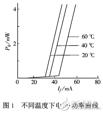 Multisim仿真軟件在LD驅(qū)動電源設(shè)計中的應用