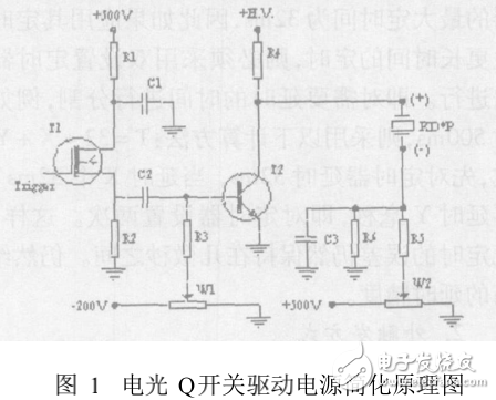 基于單片機(jī)的脈沖發(fā)生器及固體激光器的研制