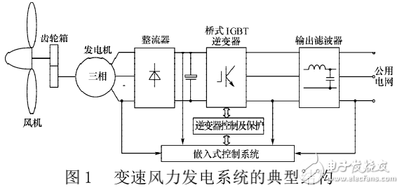 風(fēng)力發(fā)電系統(tǒng)及基于電力電子變流技術(shù)的風(fēng)力能源變換系統(tǒng)