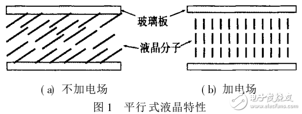 基于液晶技術(shù)的可變光衰減器的設(shè)計(jì)與實(shí)現(xiàn)