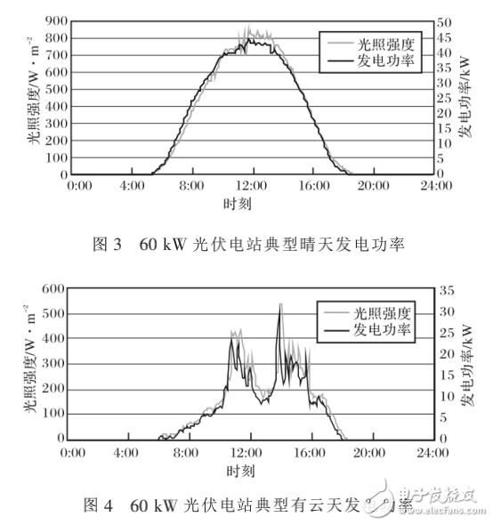 光伏電站并網(wǎng)運(yùn)行相關(guān)問題的實(shí)例分析