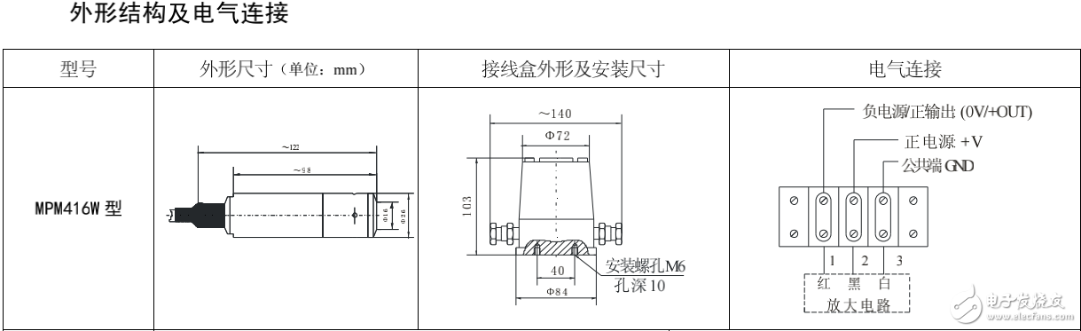 MPM416WRK型軟鎧裝液位變送器