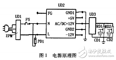 大功率半導(dǎo)體激光器驅(qū)動(dòng)電路及溫度控制電路的防護(hù)