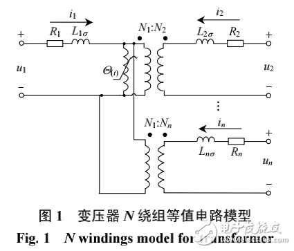 基于MATLAB仿真的特高壓輸電線路系統(tǒng)參數(shù)的搭建