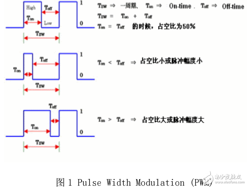 LED照明設(shè)計之脈沖調(diào)制PWM的驅(qū)動電路解析