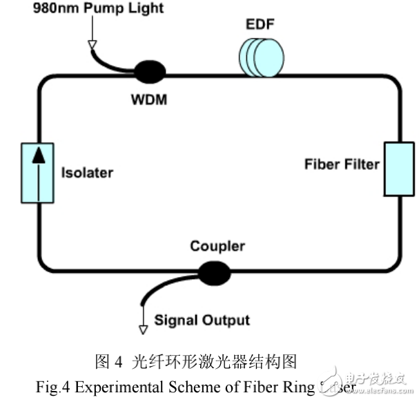 光纖激光器雙穩(wěn)態(tài)的實(shí)驗(yàn)研究與現(xiàn)象探討