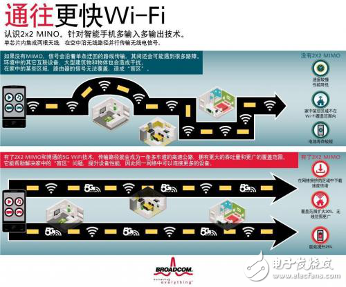 5G WiFi 2X2 MIMO解決智能手機2x2 MIMO（多輸入多輸出）問題