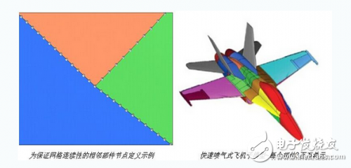 實例分析HyperWorks生成雷達(dá)截面或天線位置電子