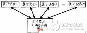 基于無線射頻的林火監(jiān)測數(shù)據(jù)采集電路設(shè)計方案解析