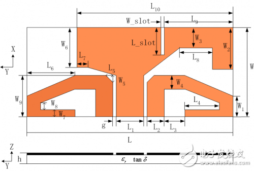 小型共面波導(dǎo)饋電超寬帶天線(xiàn)設(shè)計(jì)方案