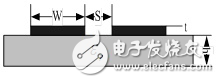 新型寬阻帶共面帶狀線低通濾波器設(shè)計(jì)方案解析