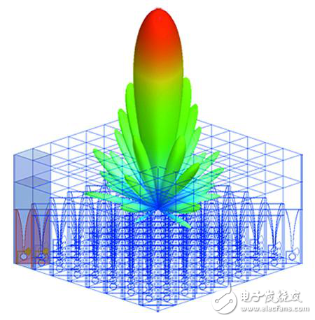 新一代空間功率合成技術(shù)3D微波技術(shù)解析