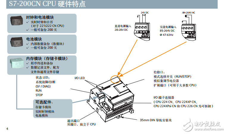 S7-200CN產(chǎn)品樣本2013