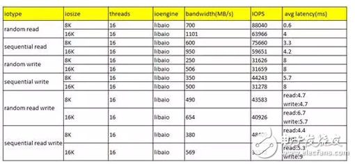 淺談VMware虛擬化環(huán)境下軟件定義存儲的作用是什么