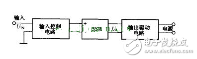 淺談SSR的輸入控制方法和電路驅(qū)動(dòng)