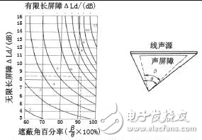 主動(dòng)降噪和被動(dòng)降噪耳機(jī)的區(qū)別