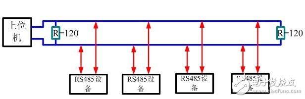 485終端電阻的作用