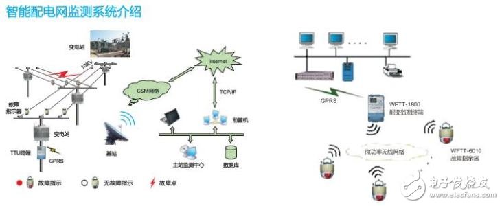 智能配電系統(tǒng)簡介